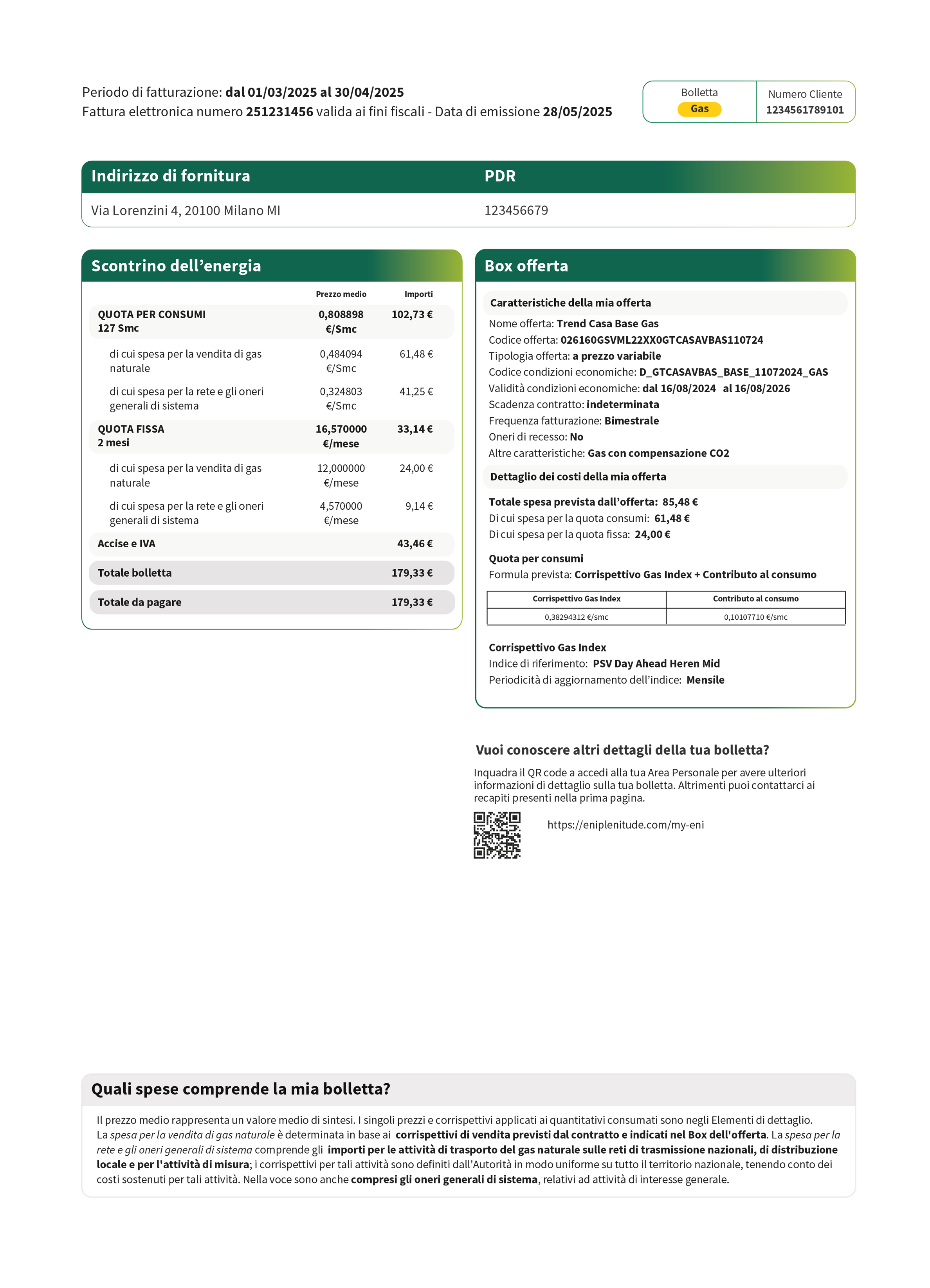 Seconda pagina di una bolletta Plenitude per il gas, con indirizzo di fornitura e codice PDR in alto, lo Scontrino dell'energia che mostra i costi per quota per consumo e quota fissa, una sezione con le caratteristiche dell'offerta in corso e dettagli sul Corrispettivo Gas Index. Include una sezione esplicativa intitolata Quali spese comprende la mia bolletta con le voci di costo.